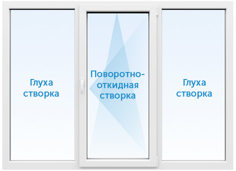 Рассчитать Стоимость Окна Пластикового По Размерам Онлайн