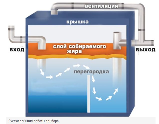 Жироуловитель под мойку