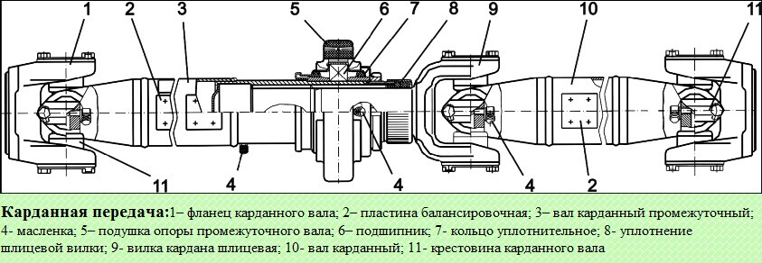 Как должны располагаться вилки шарниров карданной телескопической передачи