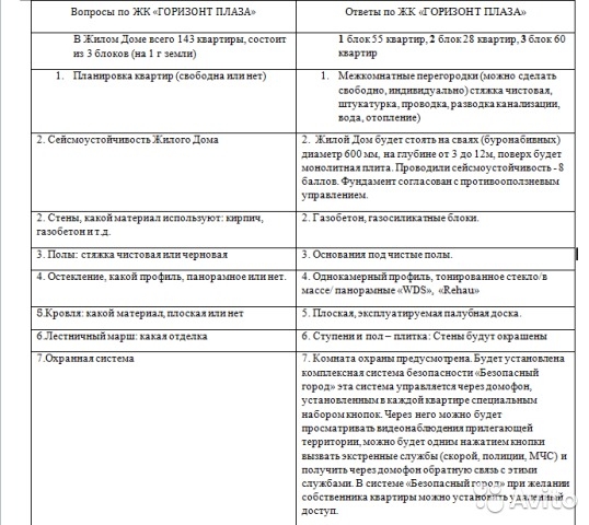 Продажа / 2-комнатные, ЯЛТА, пгт Виноградное, 4 190 445 р. Продается 2-х ком. квартира №24, общ.площадь 61 м2, 4/8 этажного жилого дома (блок 1), в строящемся ЖК 'GORIZONT... - 5