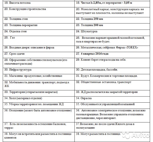 Продажа / 2-комнатные, ЯЛТА, пгт Виноградное, 4 190 445 р. Продается 2-х ком. квартира №24, общ.площадь 61 м2, 4/8 этажного жилого дома (блок 1), в строящемся ЖК 'GORIZONT... - 7